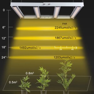 LED Растение Light Growth Light Полный спектр сращивания цветения и производства фруктов для увеличения