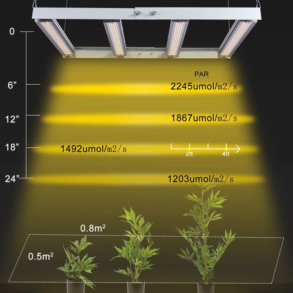 LED Растение Light Growth Light Полный спектр сращивания цветения и производства фруктов для увеличения - гарантия